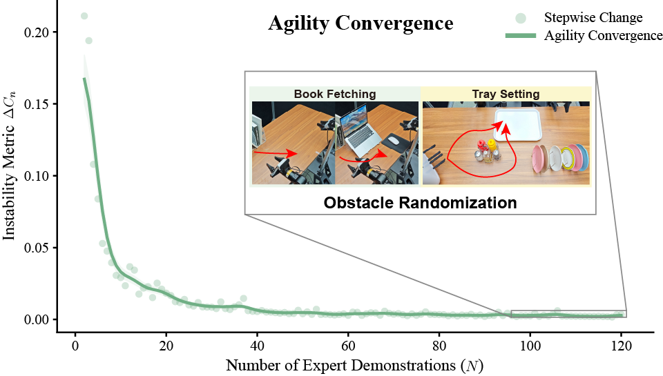 agility_convergence